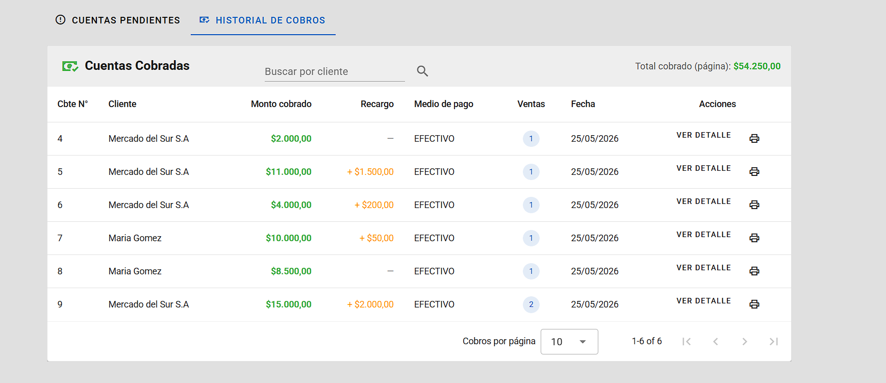 Historial de cobros por cliente - CajaPro Sistema POS